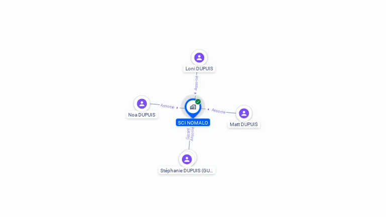Cartographie gratuite de SCI NOMALO