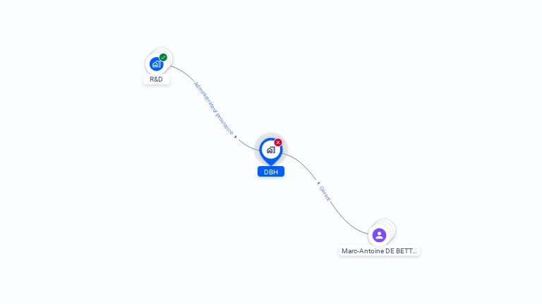 Cartographie gratuite de DBH