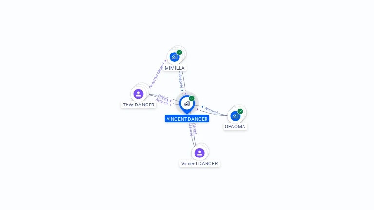 Cartographie gratuite de DOMAINE DANCER