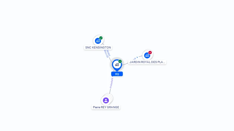 Cartographie gratuite de RG