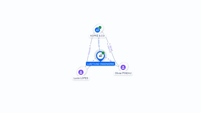 Cartographie gratuite de LUSITANO INGENIERIE