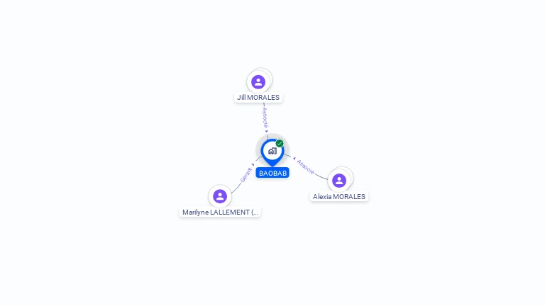 Cartographie gratuite de BAOBAB