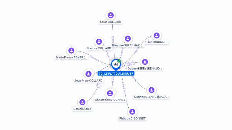 Cartographie gratuite de SCI LE PLAT DU MOURIER