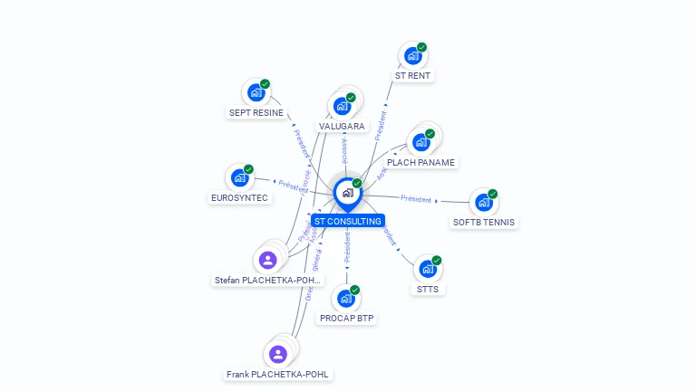 Cartographie gratuite de ST CONSULTING