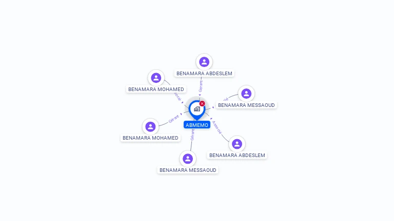 Cartographie gratuite d'ABMEMO
