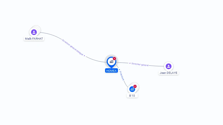 Cartographie gratuite de HOMEA