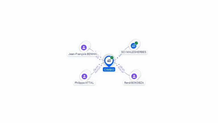 Cartographie gratuite de CIMBIO