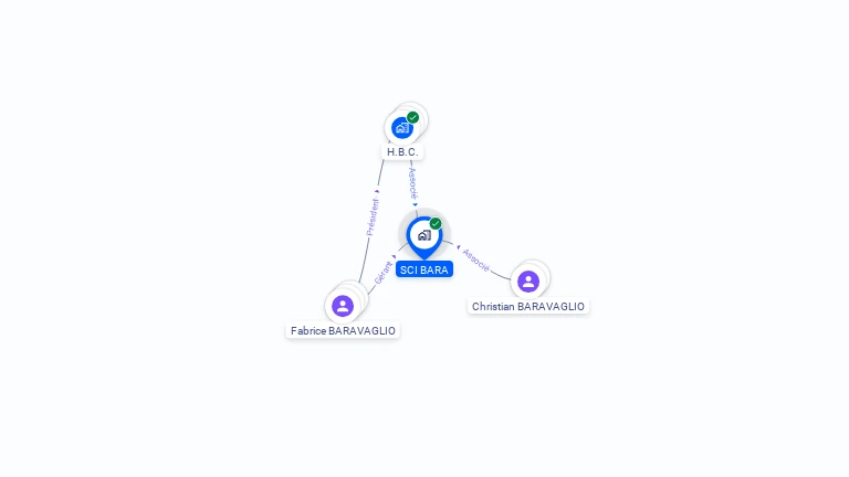 Cartographie gratuite de SCI BARA