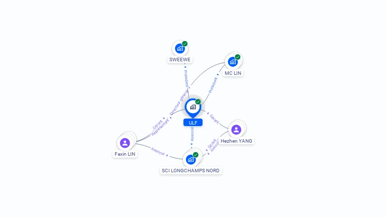 Cartographie gratuite d'ULF
