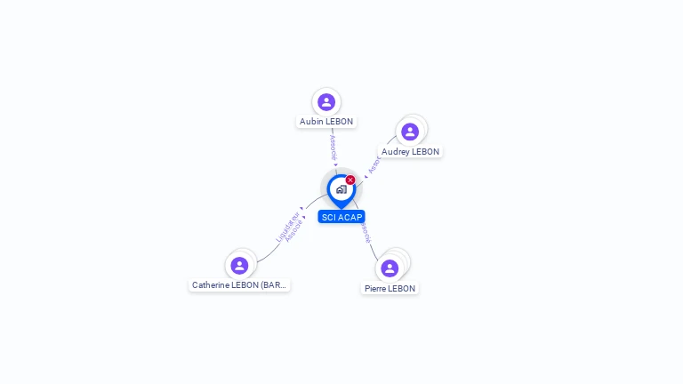 Cartographie gratuite de SCI ACAP