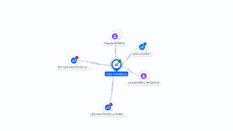 Cartographie gratuite de CBA CONSEILS