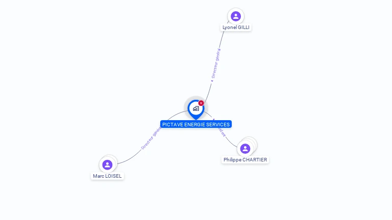 Cartographie gratuite de PICTAVE ENERGIE SERVICES