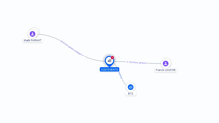 Cartographie gratuite de COD'EVENTS