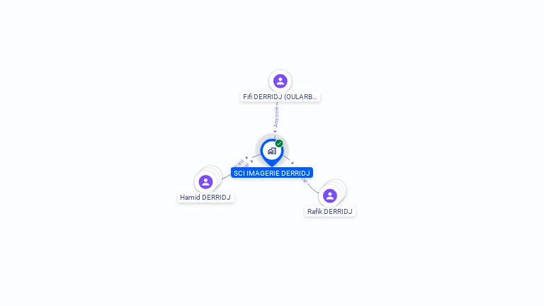 Cartographie gratuite de SCI IMAGERIE DERRIDJ