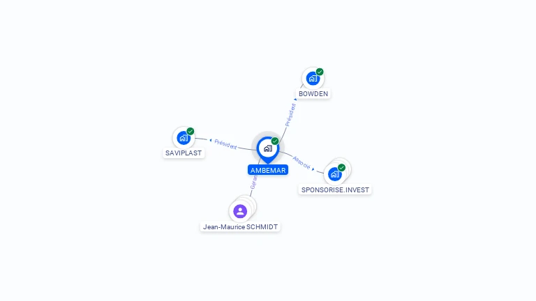 Cartographie gratuite d'AMBEMAR