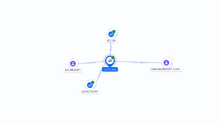 Cartographie gratuite de COTE IMO