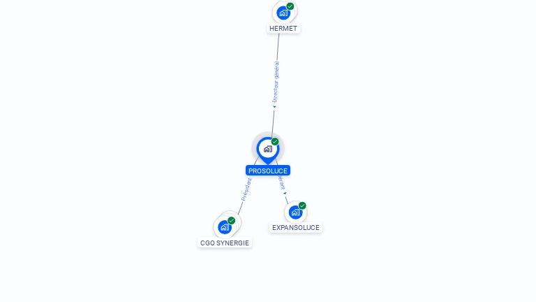 Cartographie gratuite de PROSOLUCE
