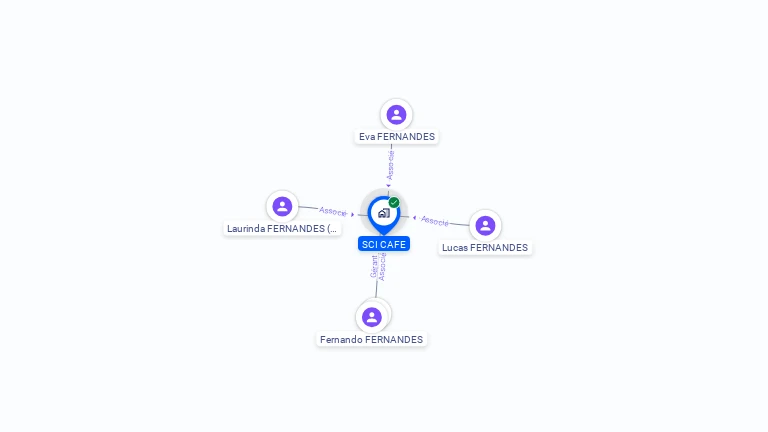 Cartographie gratuite de SCI CAFE