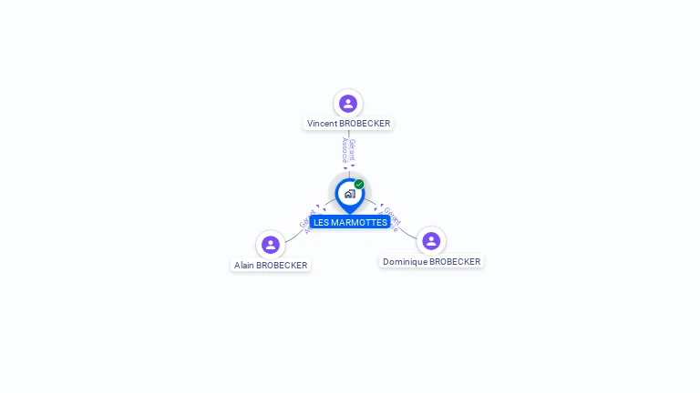Cartographie gratuite de LES MARMOTTES