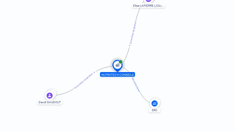 Cartographie gratuite de NUTRATECH CONSEILS