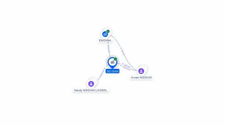 Cartographie gratuite de SCI GAN