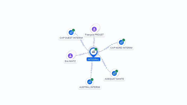 Cartographie gratuite d'INTEGRAL