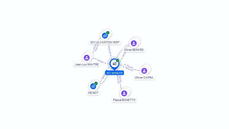 Cartographie gratuite de MINUTE
