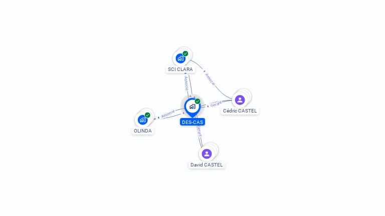 Cartographie gratuite de DES-CAS