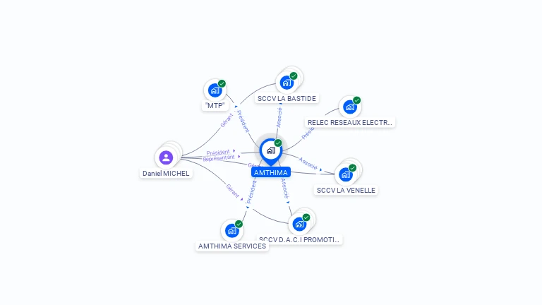 Cartographie gratuite d'AMTHIMA