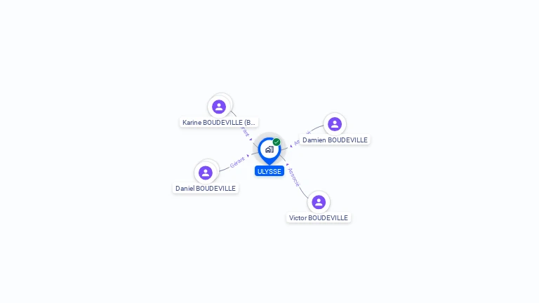 Cartographie gratuite d'ULYSSE