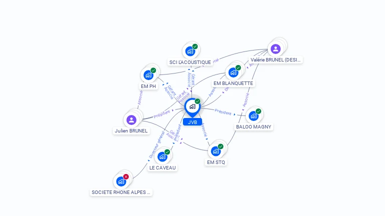 Cartographie gratuite de JVB