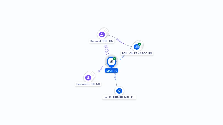 Cartographie gratuite de MATHIS