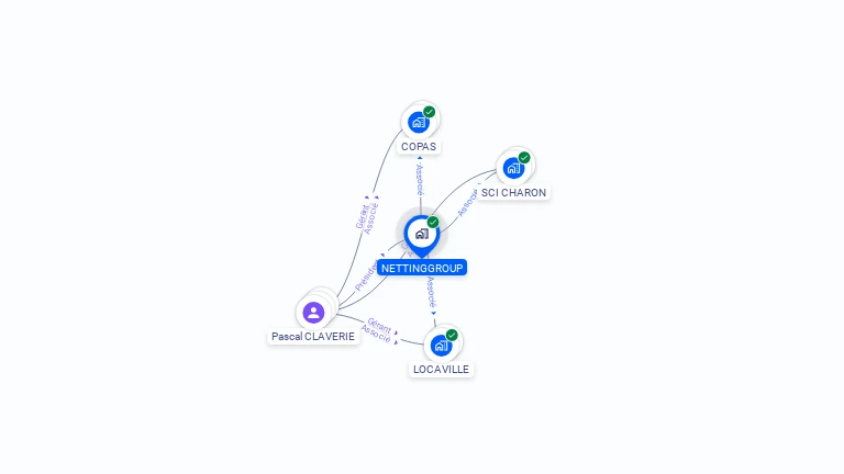 Cartographie gratuite de NETTINGGROUP