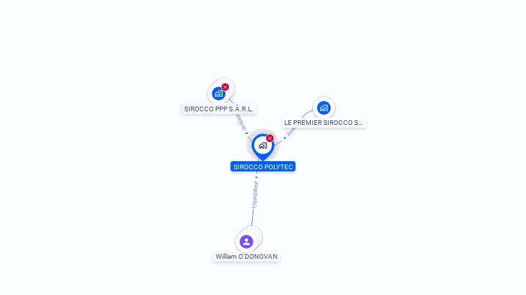 Cartographie gratuite de SIROCCO POLYTEC