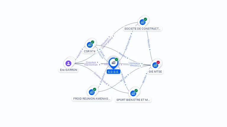 Cartographie gratuite de S.D.G.E