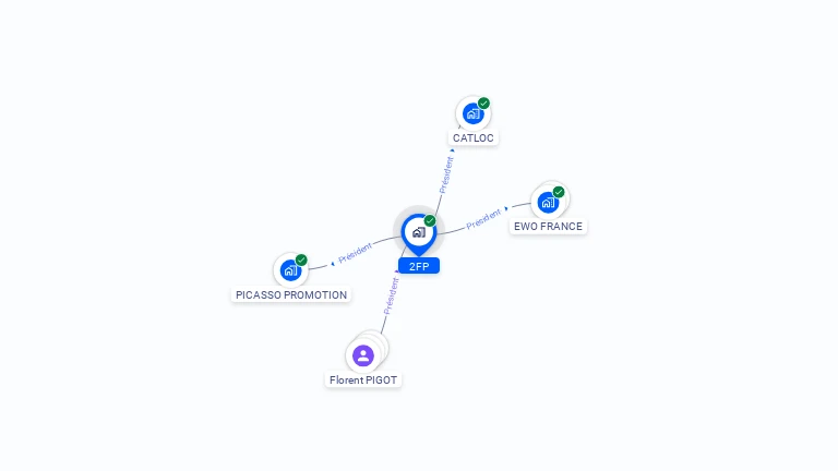 Cartographie gratuite de 2FP