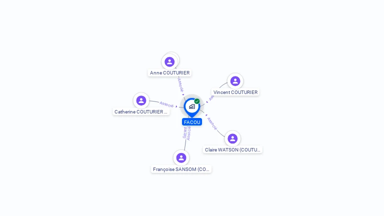 Cartographie gratuite de FACOU