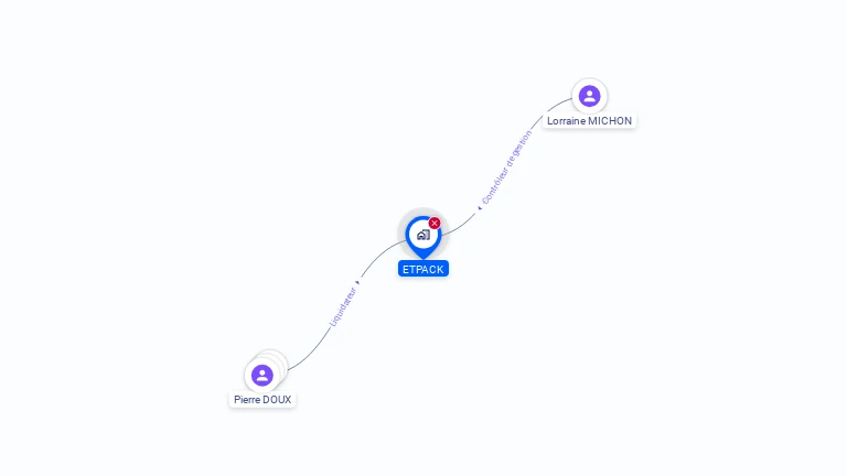 Cartographie gratuite d'ETPACK