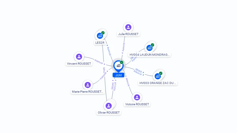 Cartographie gratuite de JUVI