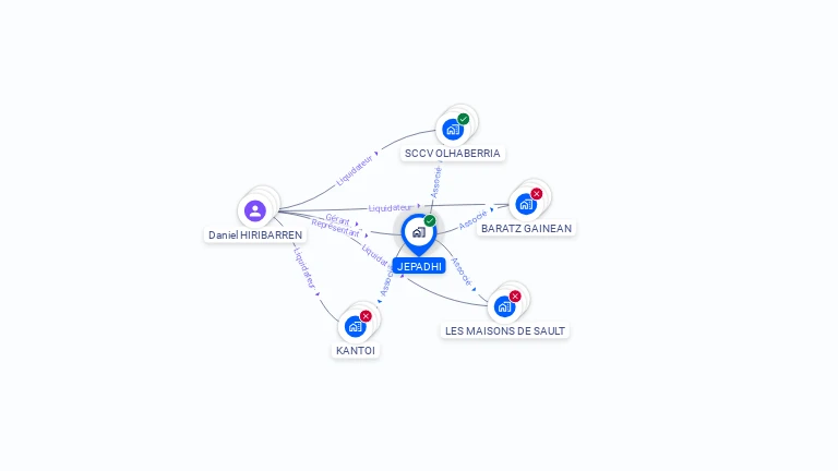 Cartographie gratuite de JEPADHI