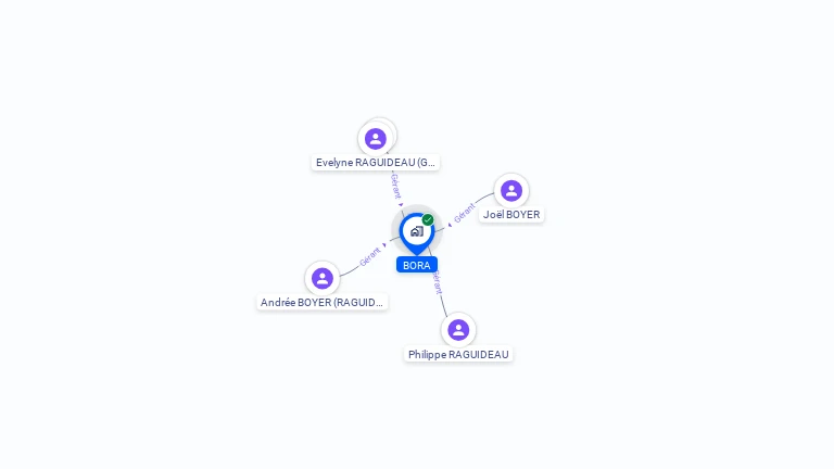 Cartographie gratuite de BORA