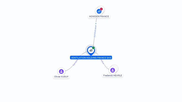 Cartographie gratuite de VENTILATION HOLDING FRANCE SAS