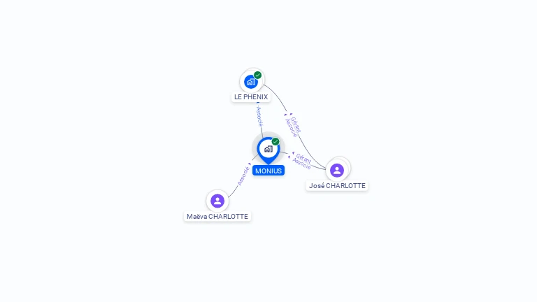 Cartographie gratuite de MONIUS