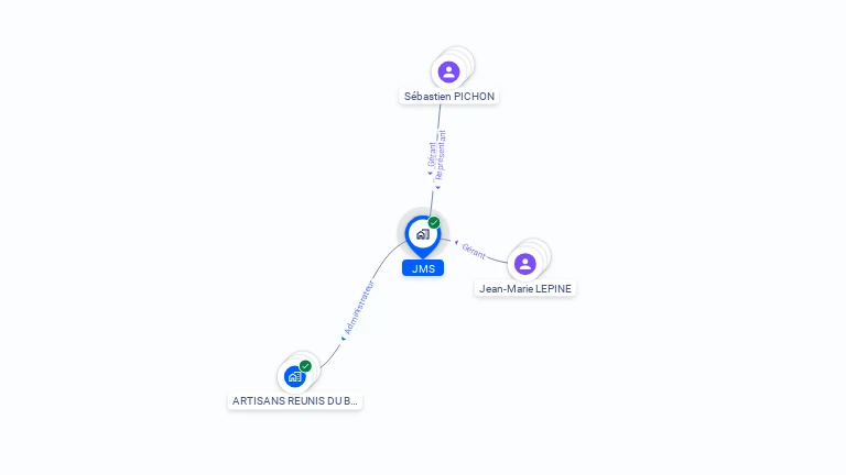 Cartographie gratuite de JMS