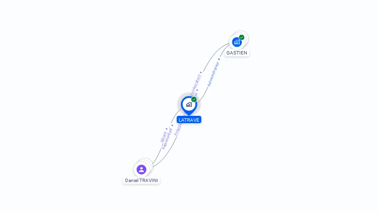 Cartographie gratuite de LATRAVE