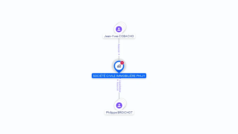 Cartographie gratuite de PHIJY