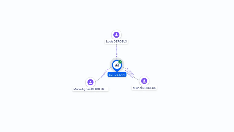 Cartographie gratuite de SCI-DETAFI