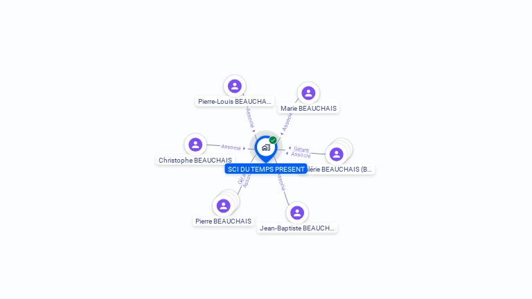 Cartographie gratuite de SCI DU TEMPS PRESENT