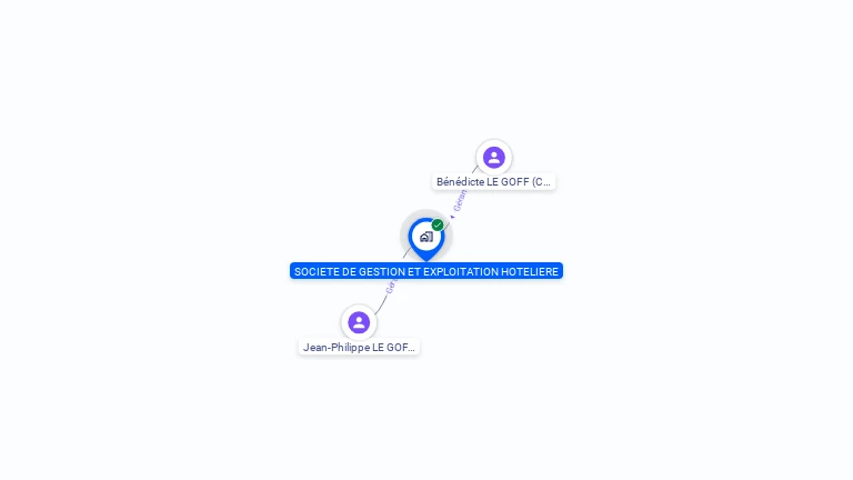 Cartographie gratuite de SARL DE GESTION ET EXPLOITATION HOTELIERE