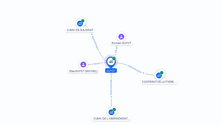 Cartographie gratuite de GUYOT